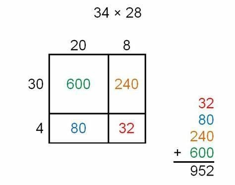 DRAW AN AREA MODEL WITH THIS EQUATION PEOPLE LITERALLY JUST SOLVE THE MULTIPICATION-example-1