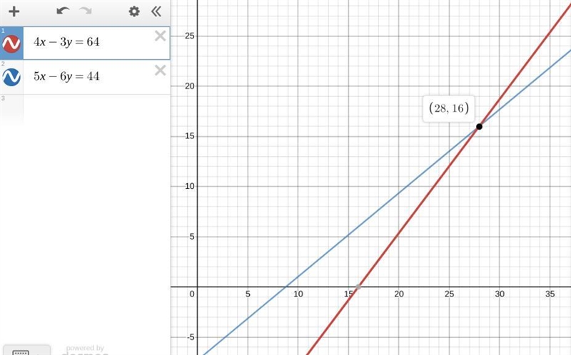 5) Solve the problem by multiplying first. Jayce bought 4 bath towels and returned-example-1