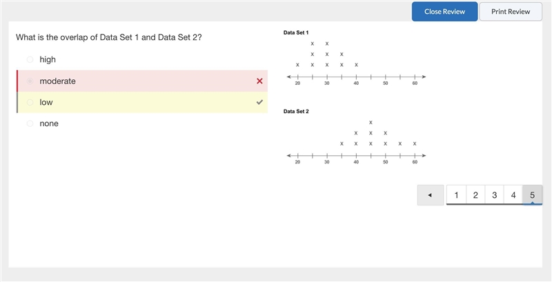 Which word best describes the degree of overlap between the two data sets? none low-example-1