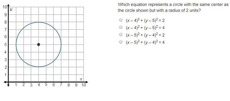 Which equation represents a circle with the same center as the circle shown but with-example-1