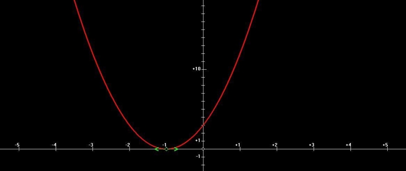 Find the vertex and the axis of symmetry of the graph f(x) = 3(x + 1)2.-example-1