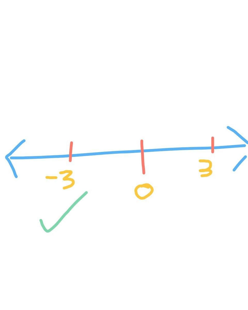 Which number line shows point A at 3, point B at −1.5, point C at , and point D, which-example-1