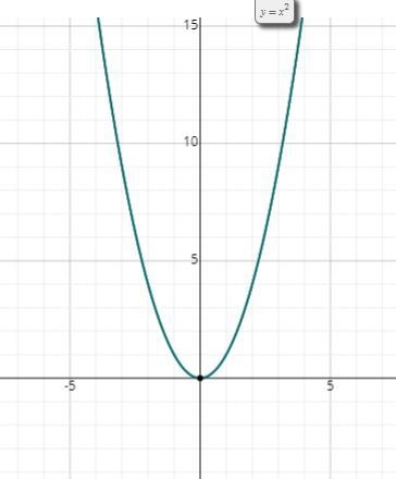 9. Is the t-chart linear or non-linear? 10. *Hint: Figure out the function-example-1