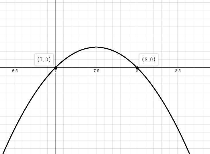 Use a graphing calculator to sketch the graph of the quadratic equation, and then-example-1