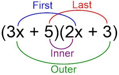 What is the F.O.I.L method in Algerbra 1?-example-1