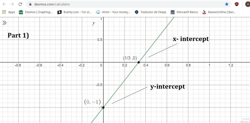 HELP ASAPPP Part 1 Determine the x and y intercepts of the linear equation 3x-y-1=0. Use-example-1