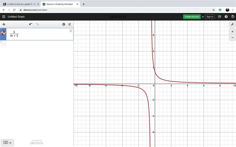 Y=3/4x+2 how do u graph it​-example-1