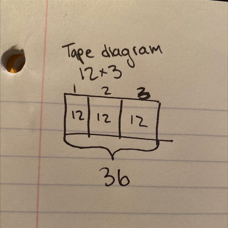 Create a tape diagram To model the expression and create a story that matches your-example-1