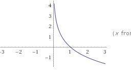 For what values of b will F(x) = logy x be a decreasing function? O A. O> b&gt-example-1