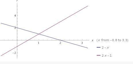 Can someone please explain this to me?(Solving Systems of Eqautions?)PLEASE HURRY-example-1