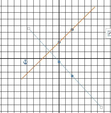 What do the following two equations represent? -2x+2y=5 and -10x-10y=5 Choose 1 answer-example-1