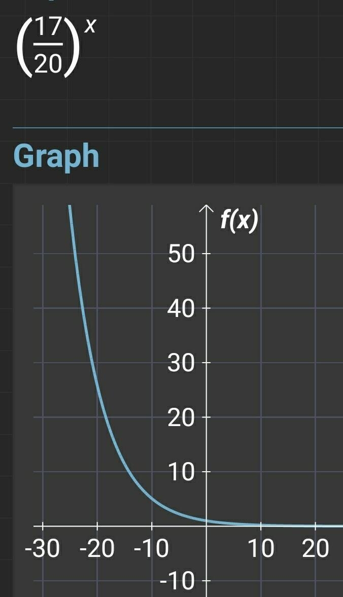 Does the function f(x) = (0.85)\ represent exponential growth, decay, or neither? A-example-1