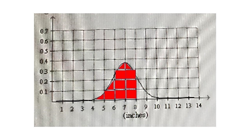 CAN SOMEONE HELP!!!! This is technically HIGHSCHOOL not middle. The probability density-example-1