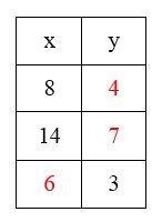 Complete the table for the given rule. Rulet y =-example-1