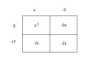 \Drag the correct expressions to the table. Not all expressions will be used. Simplify-example-1