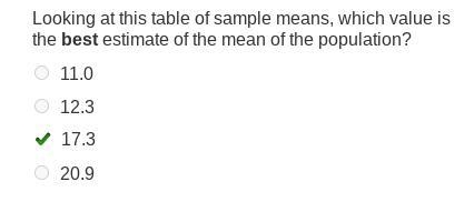 Looking at the table of sample means which value is the best estimate of the mean-example-1