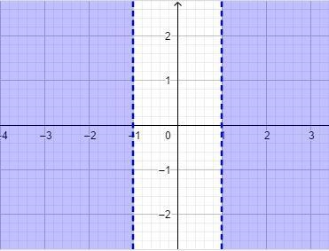 Select the graph for the solution of the open sentence. Click until the correct graph-example-1