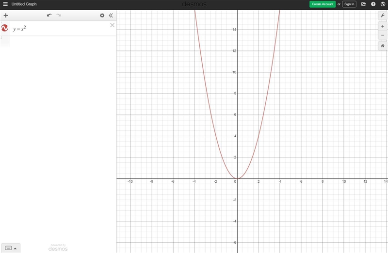 What kind of shape will be this rule on a graph y= x^2​-example-1