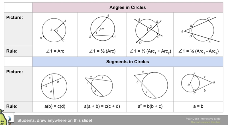 Two secants are drawn from an exterior point A. Secant AC first intersects the circle-example-1