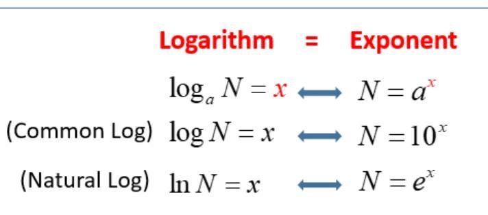 How to solve a log function-example-1