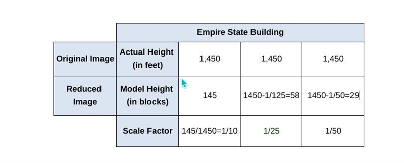 D) Use your knowledge of scale drawings and image sizes to fill in the missing information-example-1