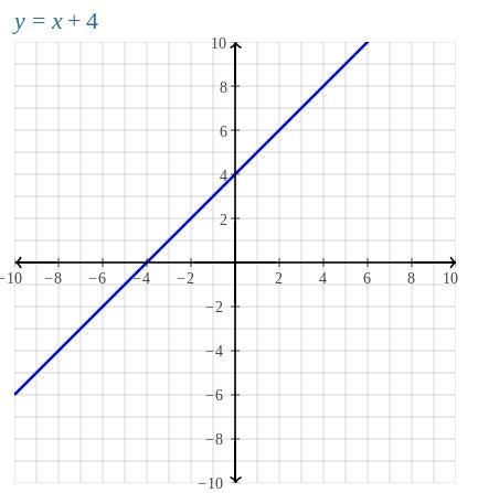 NEED HELP ASAP! PLZ i suck at math...-example-4