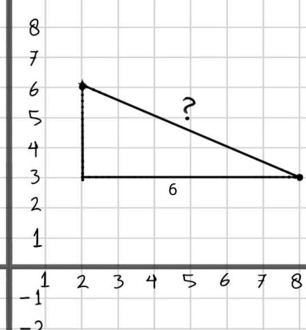 PLEASE HELP! SUPER EASY!!! Find the distance from point (2,6) to point (8,3) to the-example-1