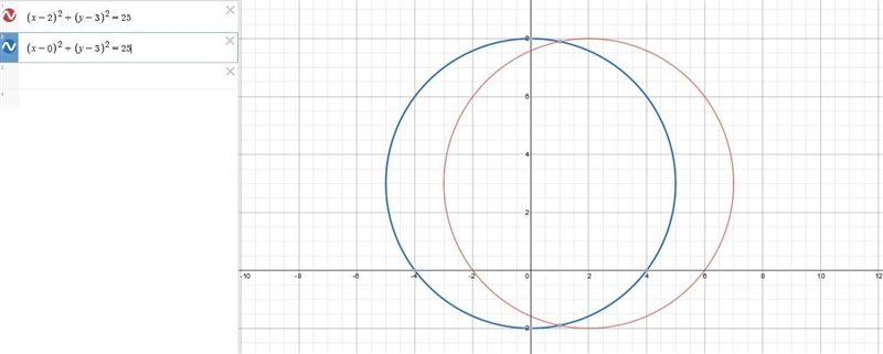 Which of the following is a result of shifting a circle with equation (x-2)2 +(y-3)2=25 to-example-1