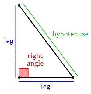 Use the Pythagorean theorem to find the third side of the triangle.​-example-1