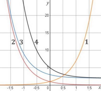 How can you use transformations to graph this function?-example-1