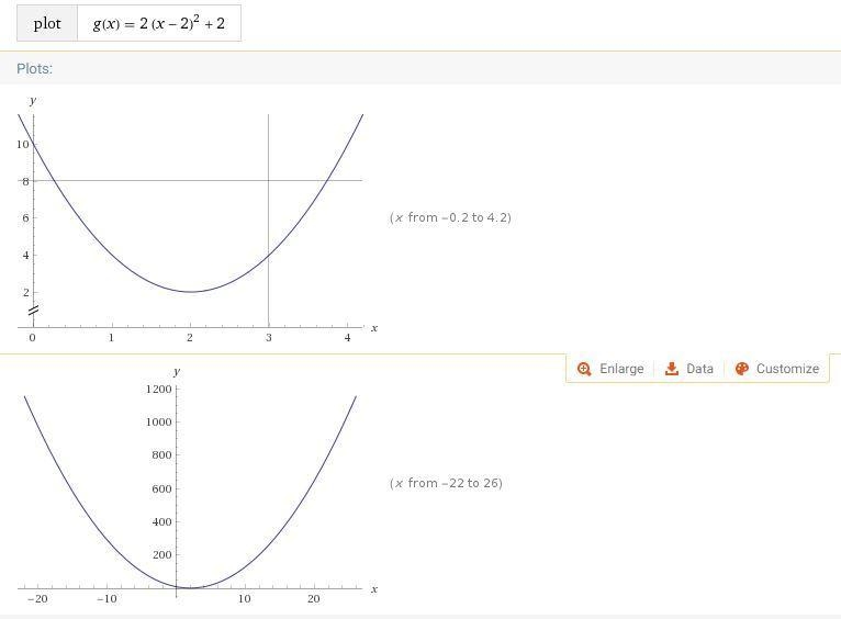 Graph the function g(x) = 2(x - 2)^2 + 2-example-1