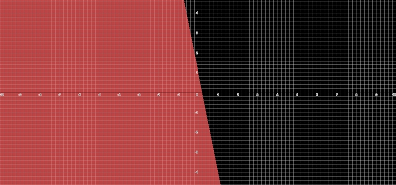 Graph the inequality. y> -5x+1-example-1