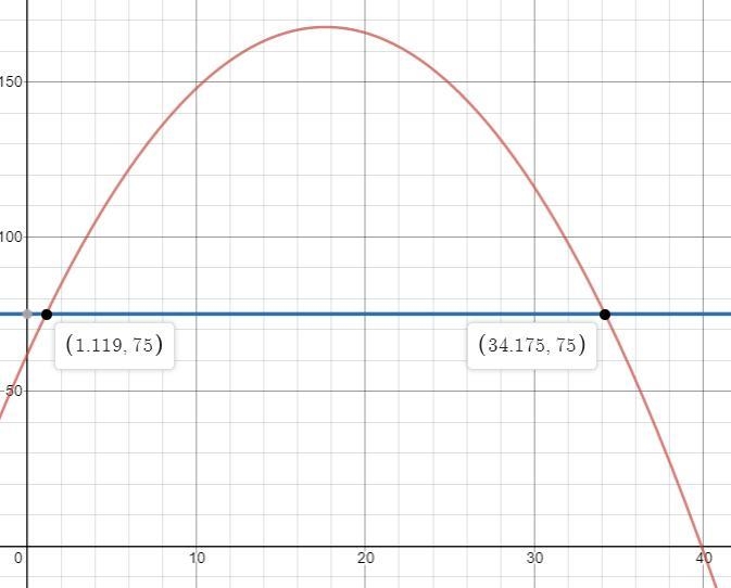 The graph of the function P(x) = −0.34x2 + 12x + 62 is shown. The function models-example-1