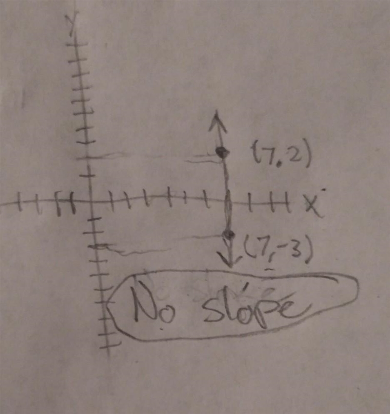 Find the slope of the line passing through the points-example-1