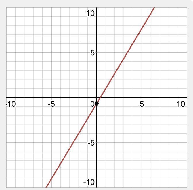 What is the slope of a line perpendicular to the graph of the equation 5x - 3y = 2? A-example-1