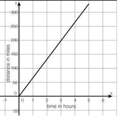 Bus A travels according to the function y = 125/5x where y is distance traveled in-example-1