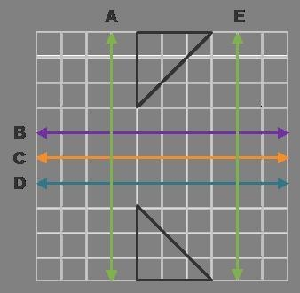 Use the graph to complete the statement The triangle at the top of the graph is a-example-1