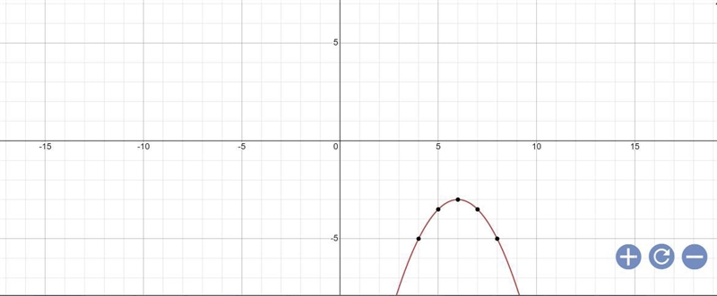 The equation y + 3=-1\2(x-6)^2 Accurately graph the equntion at the right-example-1