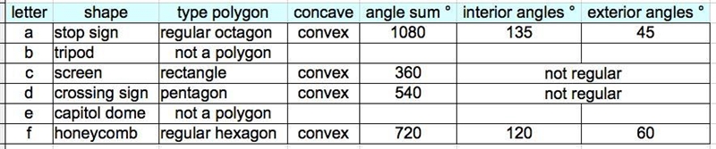 Classify the object in real life by what type of polygon it is. State if it is concave-example-1