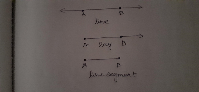 What is the difference between a ray and line segment line segment is a part of a-example-1