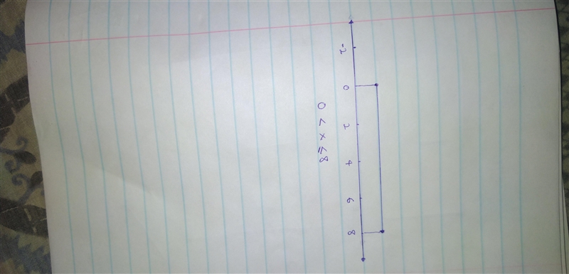 Use the drawing tool(s) to form the correct answer on the provided number line. Will-example-1