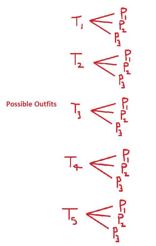 A tailor designed three pairs of pants (P1, P2, and P3) and five tops (T1, T2, T3, T-example-1