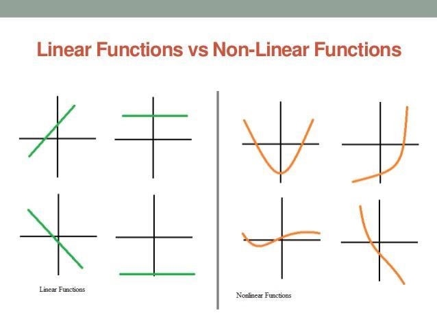 PLEASE HELP!! THIS IS FOR MY DBA :( What is the difference between a liner interval-example-1