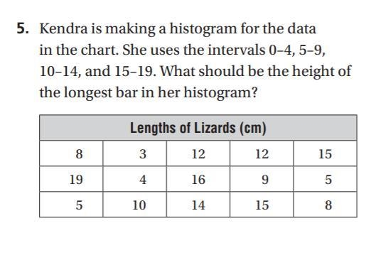 5. Kendra is making a histogram for the data in the chart. She uses the intervals-example-1