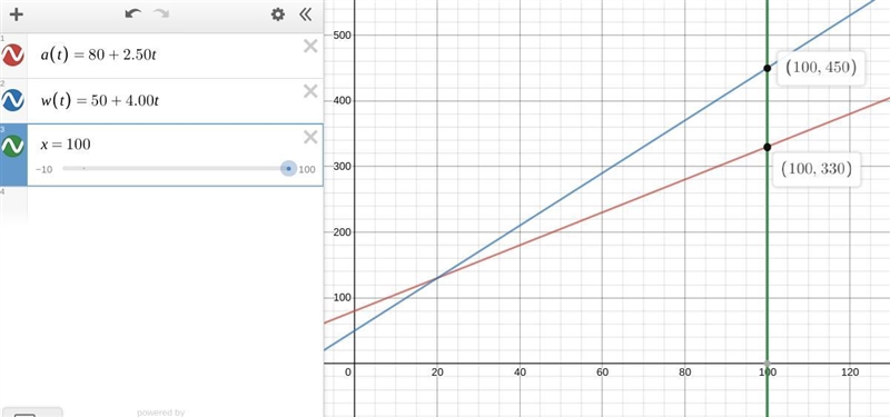 Kristen is considering having two different companies create t-shirts for her Math-example-1