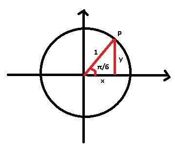 The terminal side of an angle measuring StartFraction pi Over 6 EndFraction radians-example-1