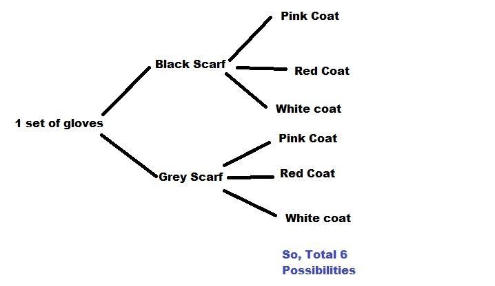 23 points! Paige has 3 coats: a pink one, a red one, and a white one. She has a black-example-1