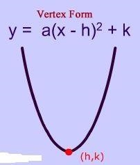 Select the function that represents a parabola with vertex at (2,-1) and a point (5,8) on-example-1