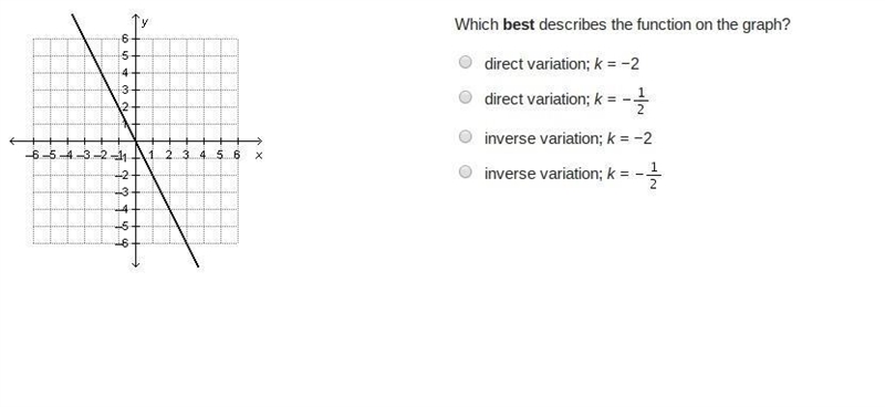 Which best describes the function on the graph? direct variation; k= -2 direct variation-example-1