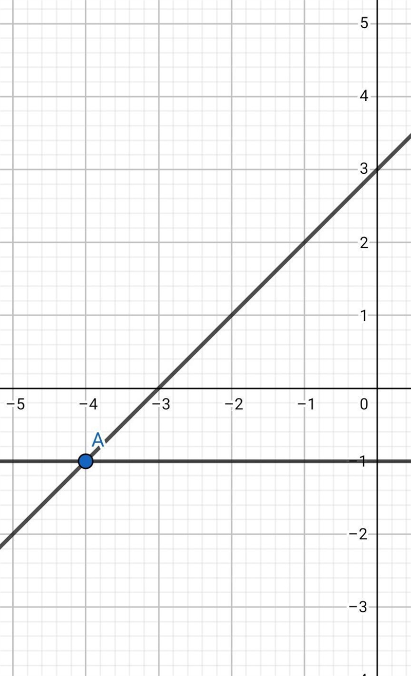 Determine the equation of the graph and select the correct answer (-4,-1)-example-1